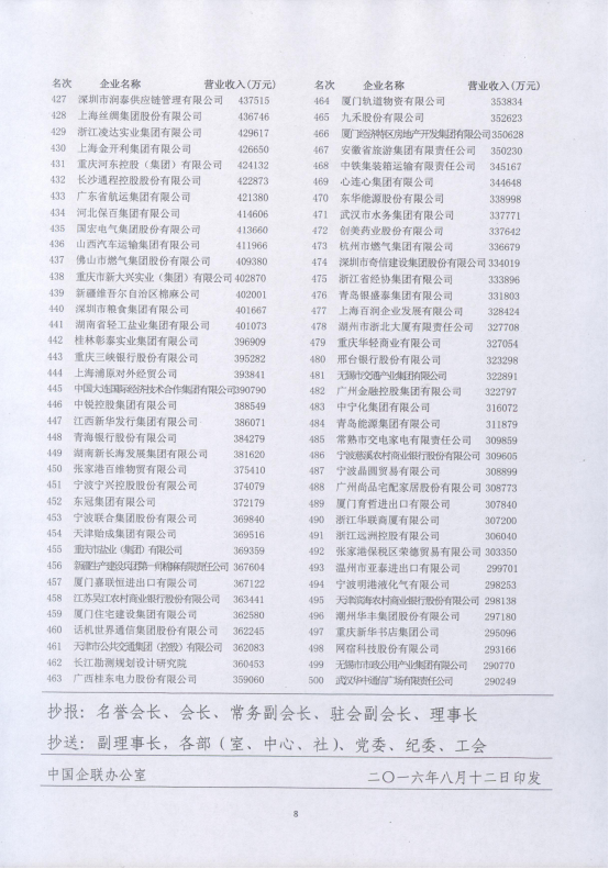 集團再次入圍&ldquo;2016年中國服務(wù)業(yè)企業(yè)500強&rdquo;